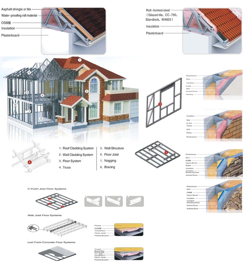 Zeitgenössische modulare Häuser/Licht-Messgerät-Stahlfertiglandhaus/Fertighaus